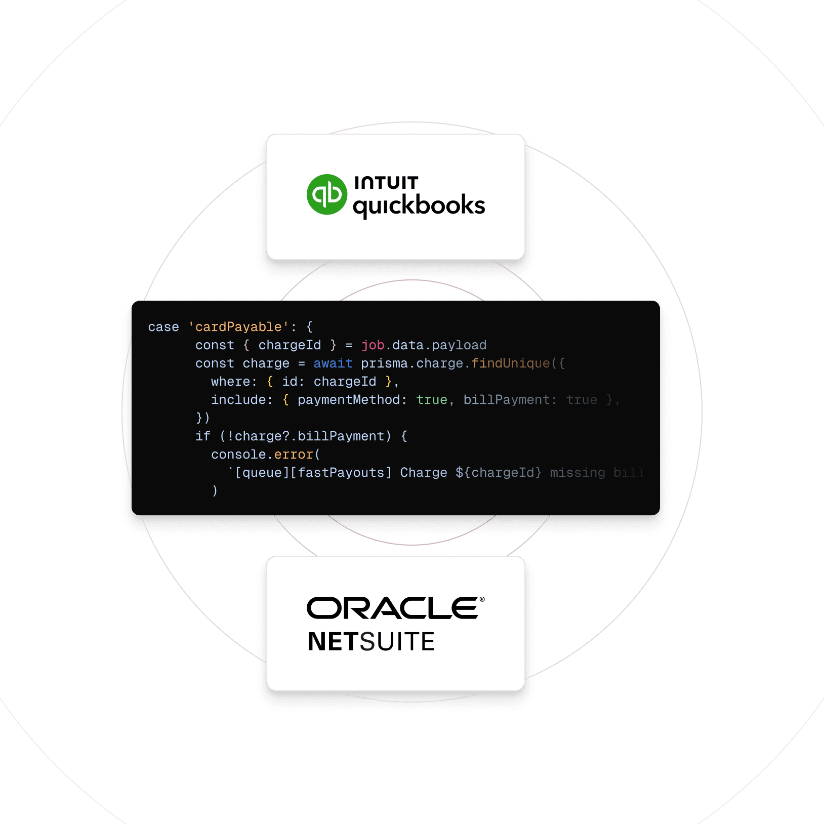 Integrations and API connecting existing tools and workflows