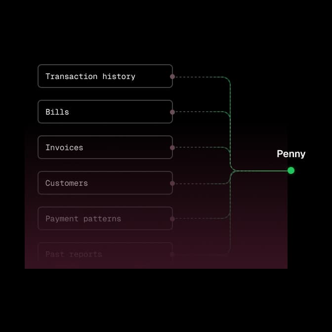 Penny with full context on customers, vendors, and payments