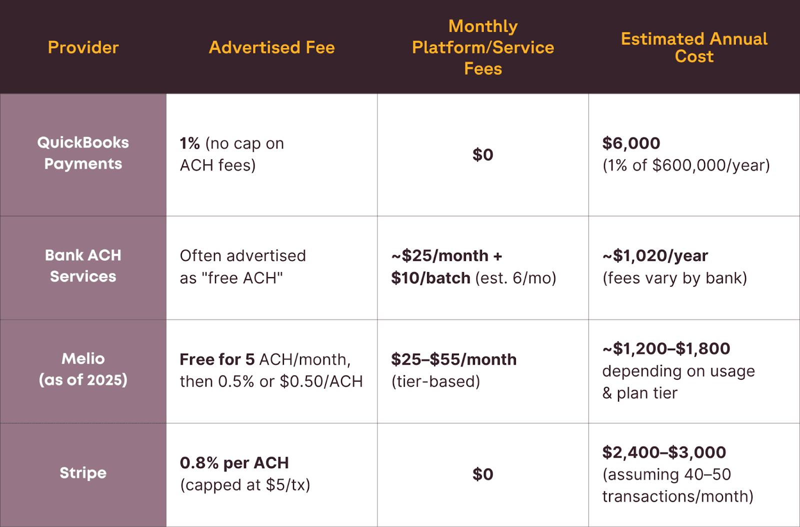 The True Cost Calculator