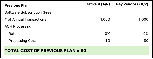 Melio ACH processing cost under old free plan